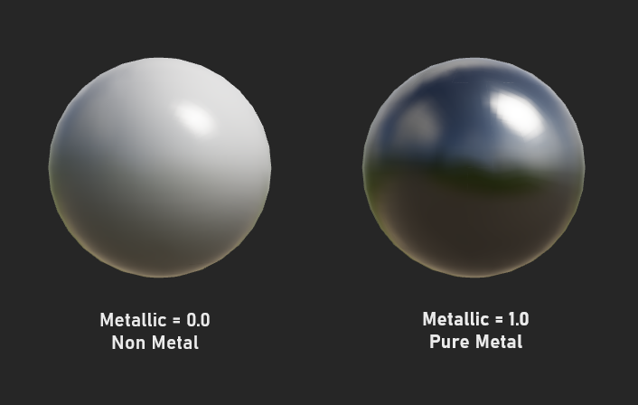 Comparison of metallic 0.0 non-metal and metallic 1.0 pure metal spheres